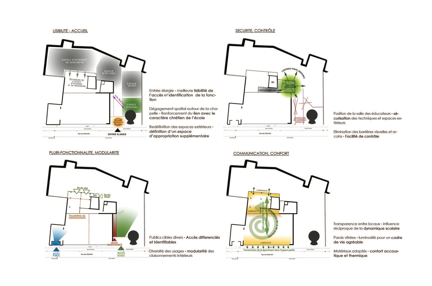 Extension d’une école à Gosselies