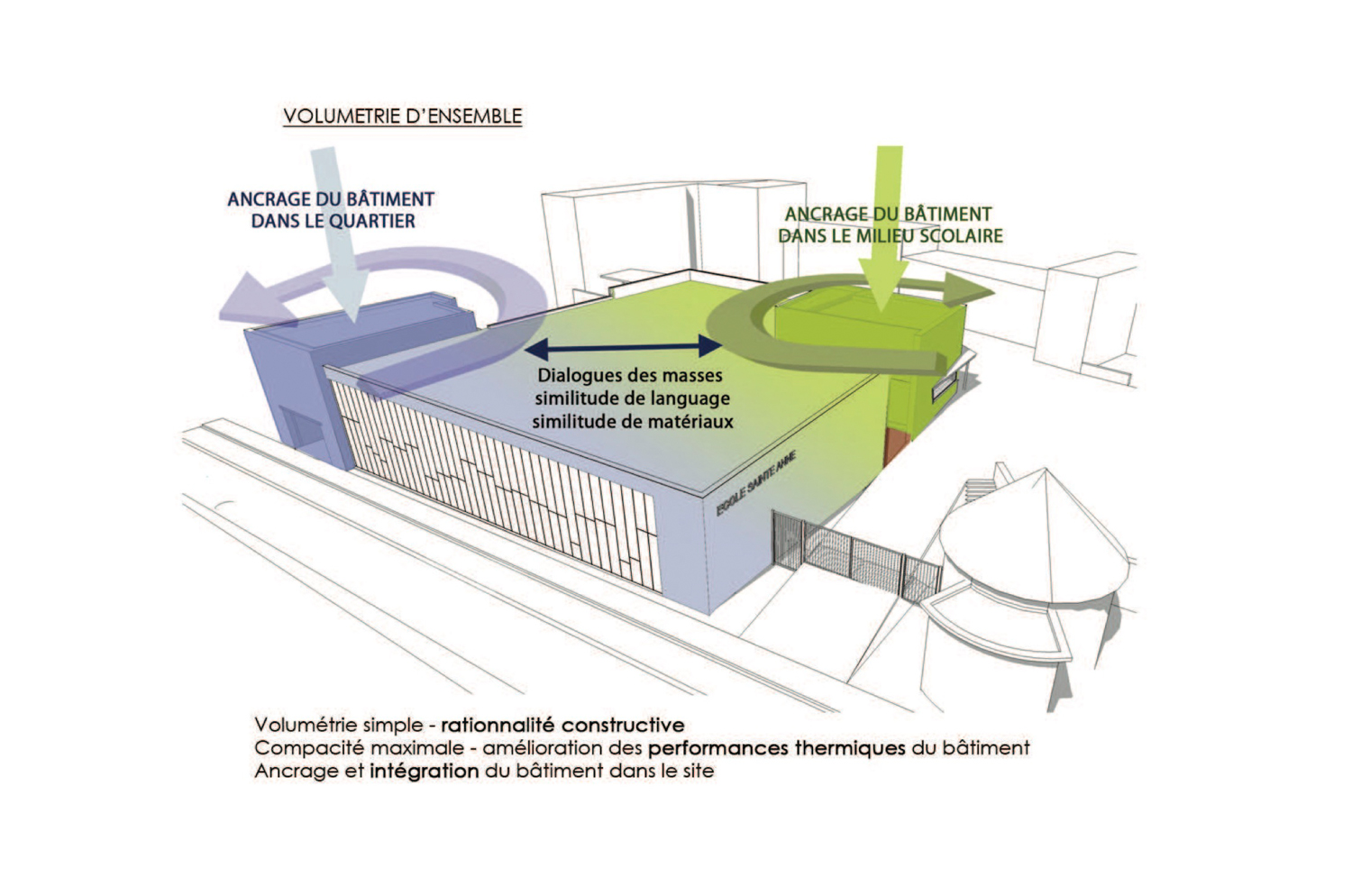 Extension d’une école à Gosselies