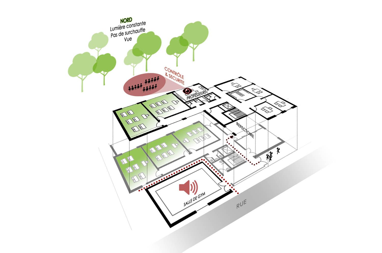 Ecole Primaire à Malonne